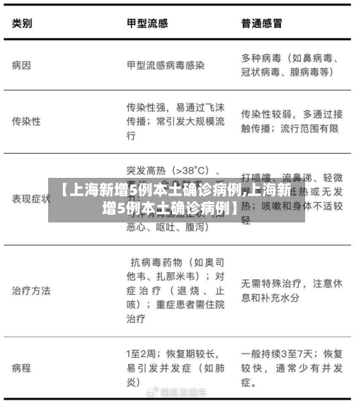 【上海新增5例本土确诊病例,上海新增5例本土确诊病例】-第1张图片