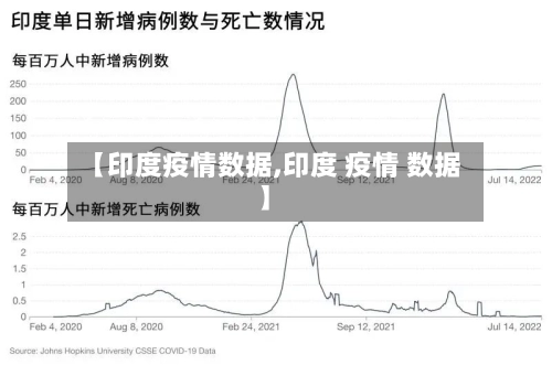 【印度疫情数据,印度 疫情 数据】-第1张图片
