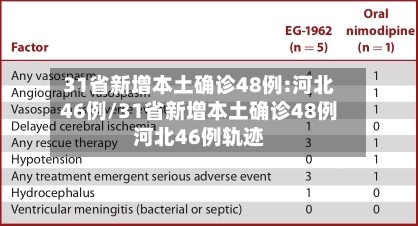 31省新增本土确诊48例:河北46例/31省新增本土确诊48例河北46例轨迹-第1张图片