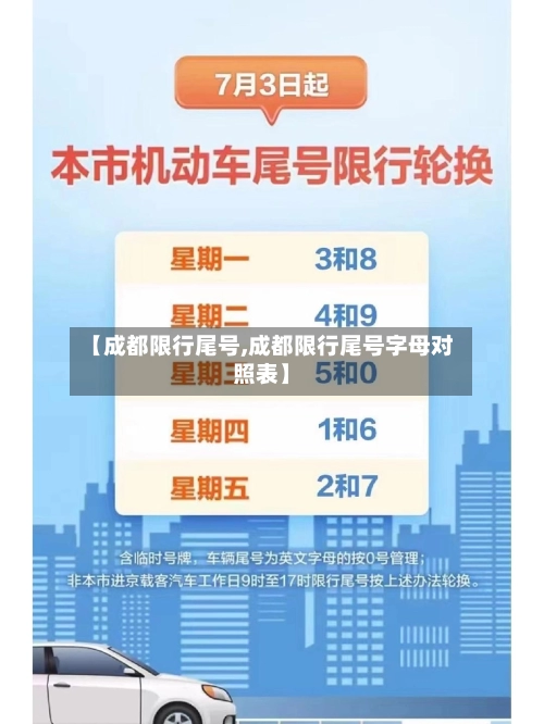 【成都限行尾号,成都限行尾号字母对照表】-第1张图片