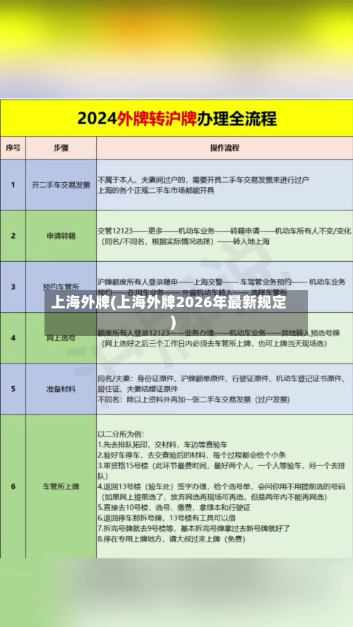 上海外牌(上海外牌2026年最新规定)-第1张图片