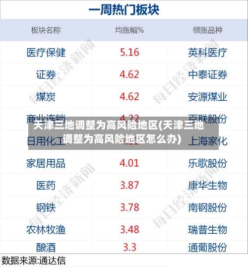 天津三地调整为高风险地区(天津三地调整为高风险地区怎么办)-第3张图片