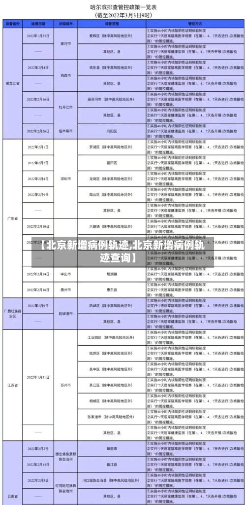 【北京新增病例轨迹,北京新增病例轨迹查询】-第2张图片
