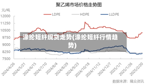 涤纶短纤现货走势(涤纶短纤行情趋势)-第1张图片