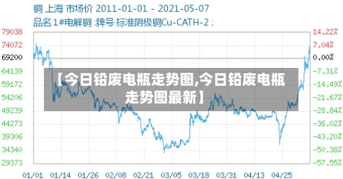 【今日铅废电瓶走势图,今日铅废电瓶走势图最新】-第1张图片