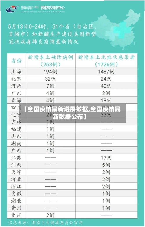 【全国疫情最新进展数据,全国疫情最新数据公布】-第1张图片