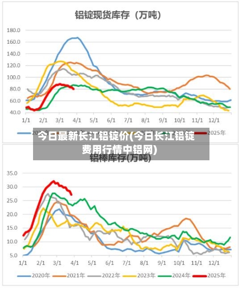 今日最新长江铝锭价(今日长江铝锭费用行情中铝网)-第1张图片