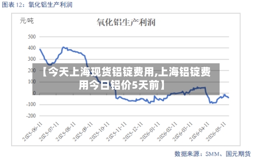 【今天上海现货铝锭费用,上海铝锭费用今日铝价5天前】-第1张图片