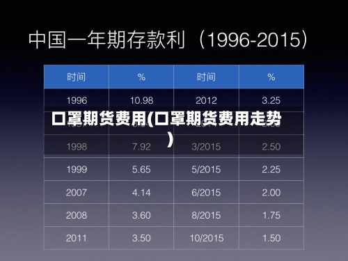 口罩期货费用(口罩期货费用走势)-第1张图片