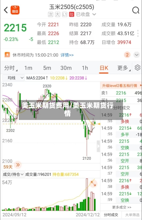 美玉米期货费用/美玉米期货行情-第1张图片