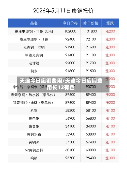 天津今日废铜费用/天津今日废铜费用长12有色