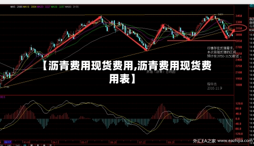 【沥青费用现货费用,沥青费用现货费用表】-第1张图片