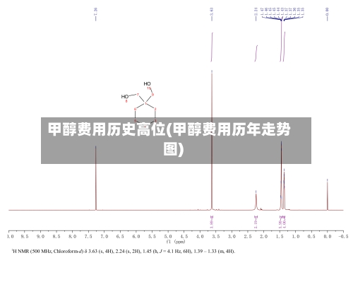 甲醇费用历史高位(甲醇费用历年走势图)-第1张图片