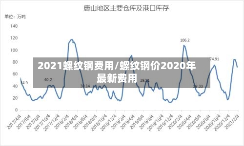 2021螺纹钢费用/螺纹钢价2020年最新费用