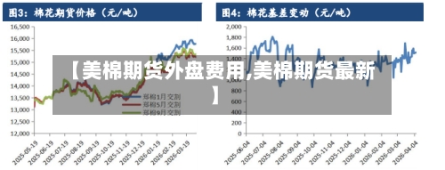 【美棉期货外盘费用,美棉期货最新】-第1张图片