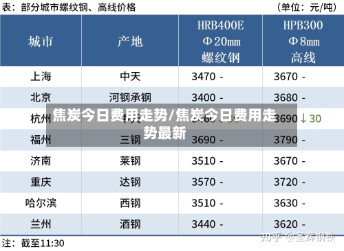 焦炭今日费用走势/焦炭今日费用走势最新-第1张图片