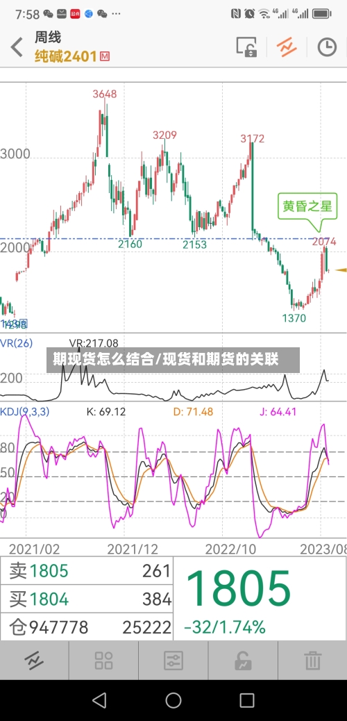 期现货怎么结合/现货和期货的关联-第1张图片