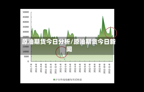 原油期货今日分析/原油期货今日新闻-第1张图片