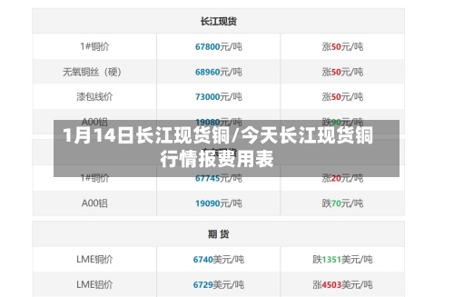 1月14日长江现货铜/今天长江现货铜行情报费用表-第1张图片