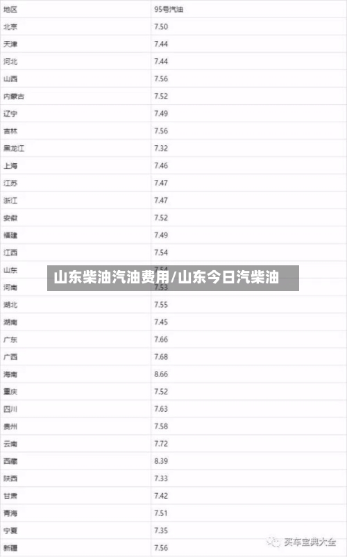 山东柴油汽油费用/山东今日汽柴油-第1张图片