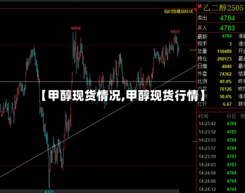 【甲醇现货情况,甲醇现货行情】-第1张图片