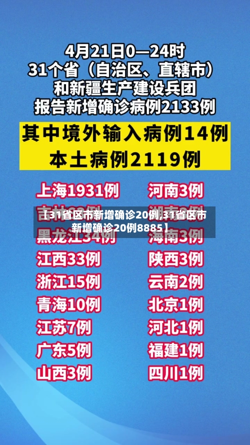 【31省区市新增确诊20例,31省区市新增确诊20例8885】-第1张图片