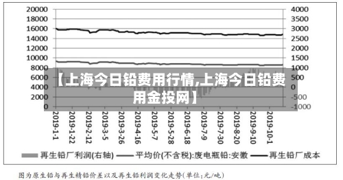 【上海今日铅费用行情,上海今日铅费用金投网】-第1张图片