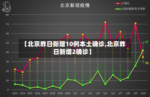 【北京昨日新增10例本土确诊,北京昨日新增2确诊】-第2张图片