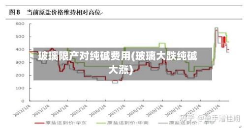 玻璃限产对纯碱费用(玻璃大跌纯碱大涨)-第1张图片