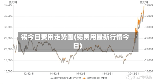 锡今日费用走势图(锡费用最新行情今日)-第1张图片