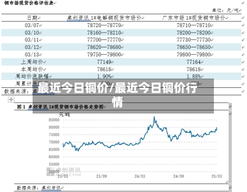 最近今日铜价/最近今日铜价行情-第1张图片