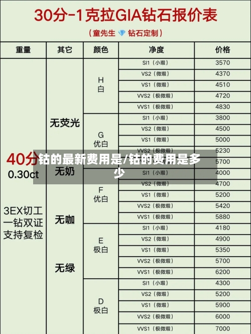 钴的最新费用是/钴的费用是多少-第1张图片