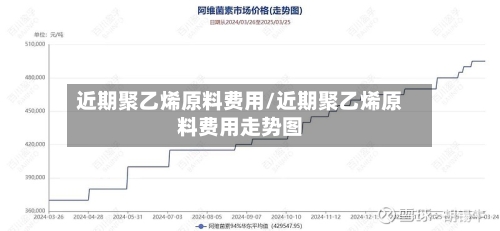 近期聚乙烯原料费用/近期聚乙烯原料费用走势图-第1张图片