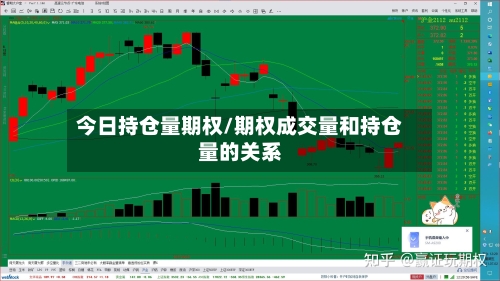 今日持仓量期权/期权成交量和持仓量的关系-第1张图片