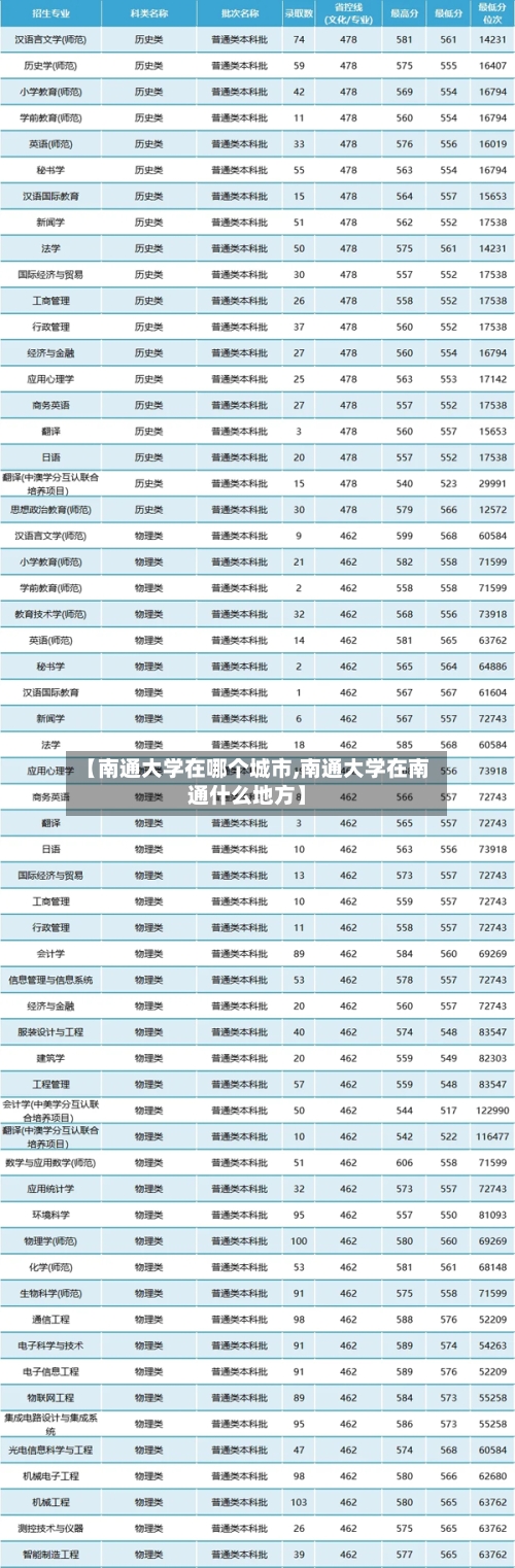 【南通大学在哪个城市,南通大学在南通什么地方】-第1张图片