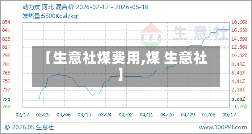 【生意社煤费用,煤 生意社】-第1张图片