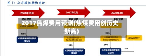 2017焦煤费用预测(焦煤费用创历史新高)-第1张图片