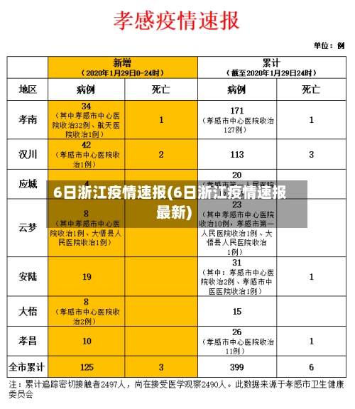 6日浙江疫情速报(6日浙江疫情速报最新)-第1张图片
