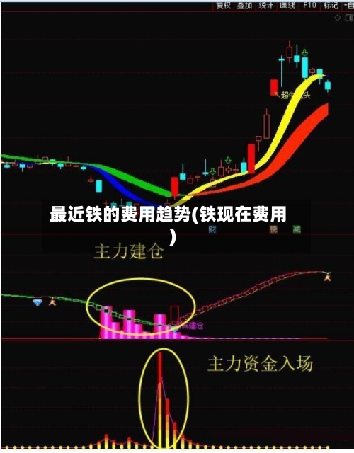 最近铁的费用趋势(铁现在费用)-第2张图片