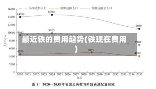 最近铁的费用趋势(铁现在费用)-第1张图片