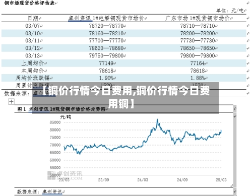 【铜价行情今日费用,铜价行情今日费用铜】-第1张图片