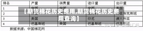 【期货棉花历史费用,期货棉花历史费用查询】-第1张图片
