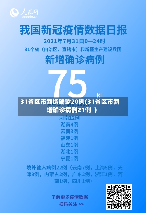 31省区市新增确诊20例(31省区市新增确诊病例21例_)-第1张图片