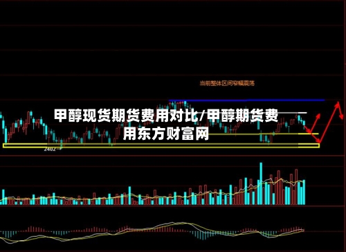 甲醇现货期货费用对比/甲醇期货费用东方财富网-第2张图片