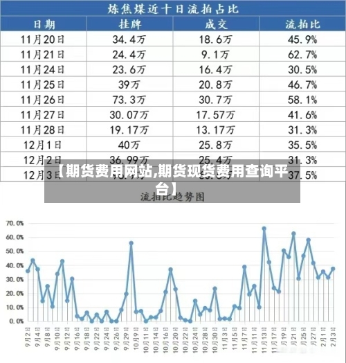 【期货费用网站,期货现货费用查询平台】-第1张图片