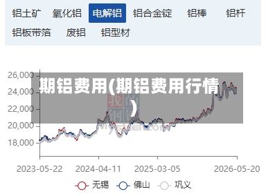 期铝费用(期铝费用行情)-第1张图片