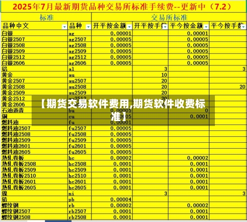【期货交易软件费用,期货软件收费标准】-第1张图片