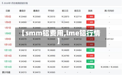 【smm铝费用,lme铝行情】-第1张图片