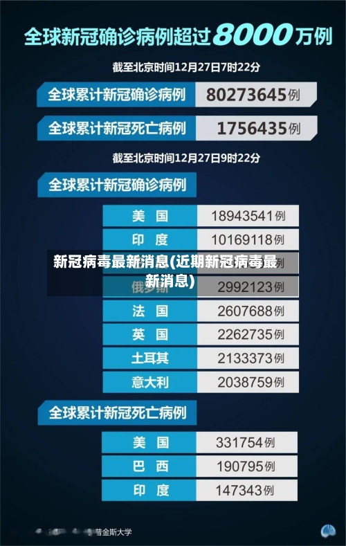 新冠病毒最新消息(近期新冠病毒最新消息)-第1张图片