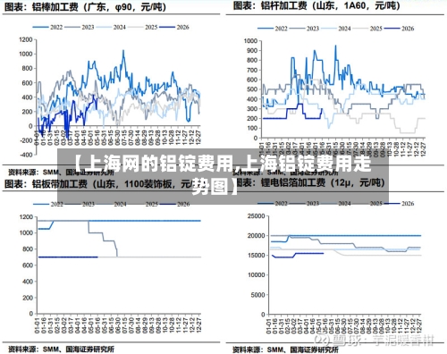 【上海网的铝锭费用,上海铝锭费用走势图】-第3张图片